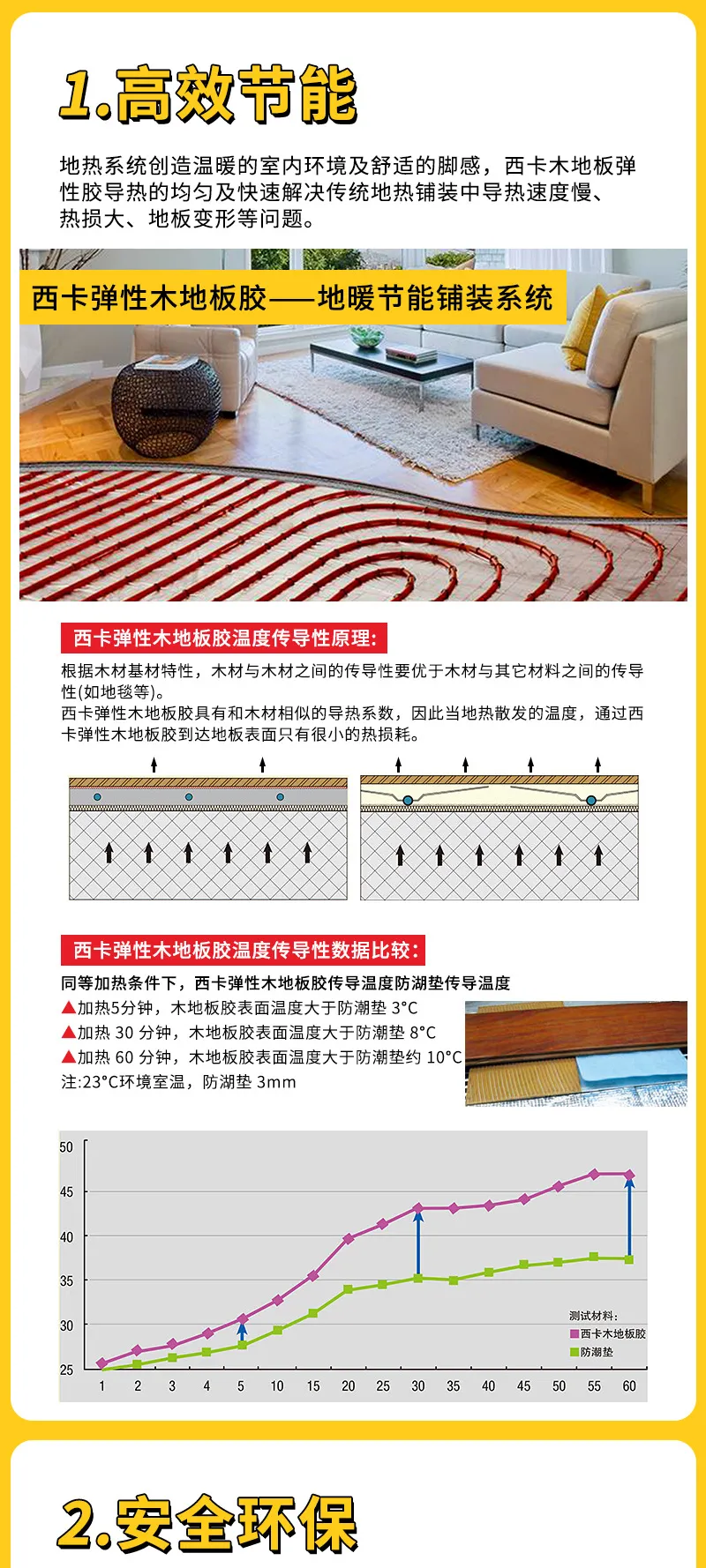 Sika SikaBond-161 Modified Floor Adhesive — 2